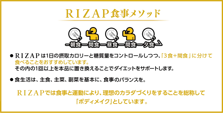 RIZAP食事メソッド:1日を「3食+間食」に分けて摂取カロリーと糖質量をコントロールし、その内の1回以上を本品に置き換えることでダイエットをサポートします